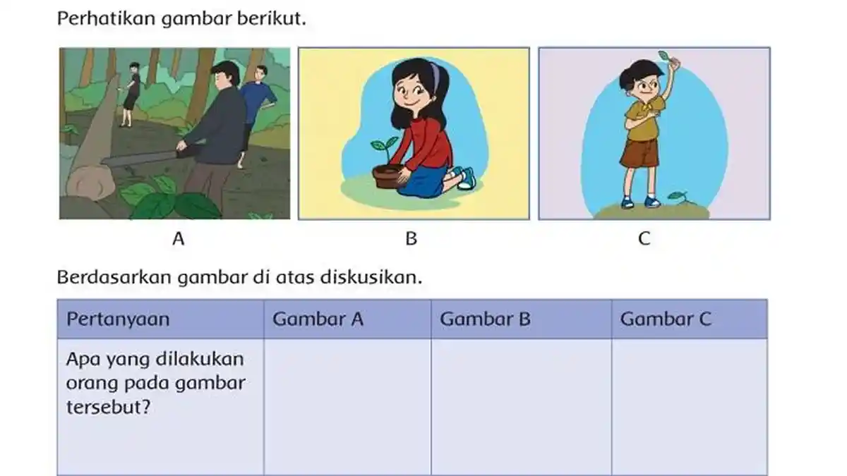 Kunci Jawaban Tema 3 Kelas 4 SD Halaman 9: Gambar A, B dan C