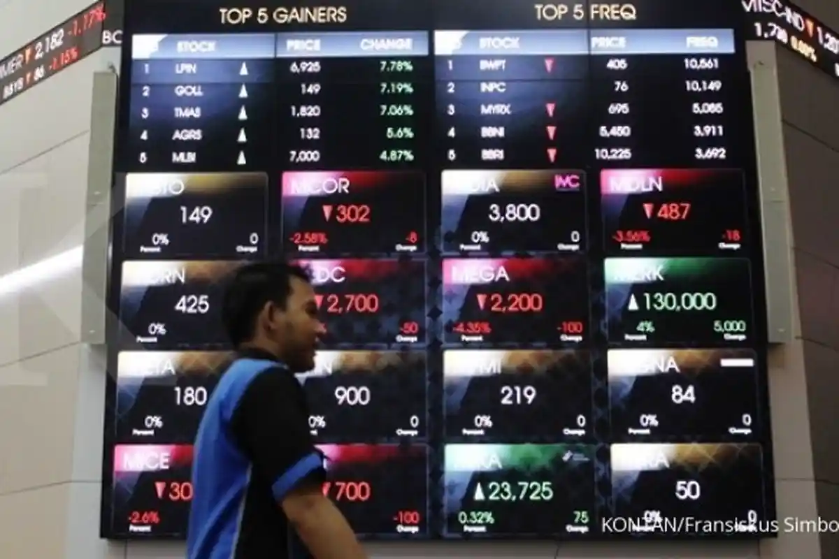 Diprediksi, IHSG Masih Mampu Lanjutkan Penguatan Hari Ini