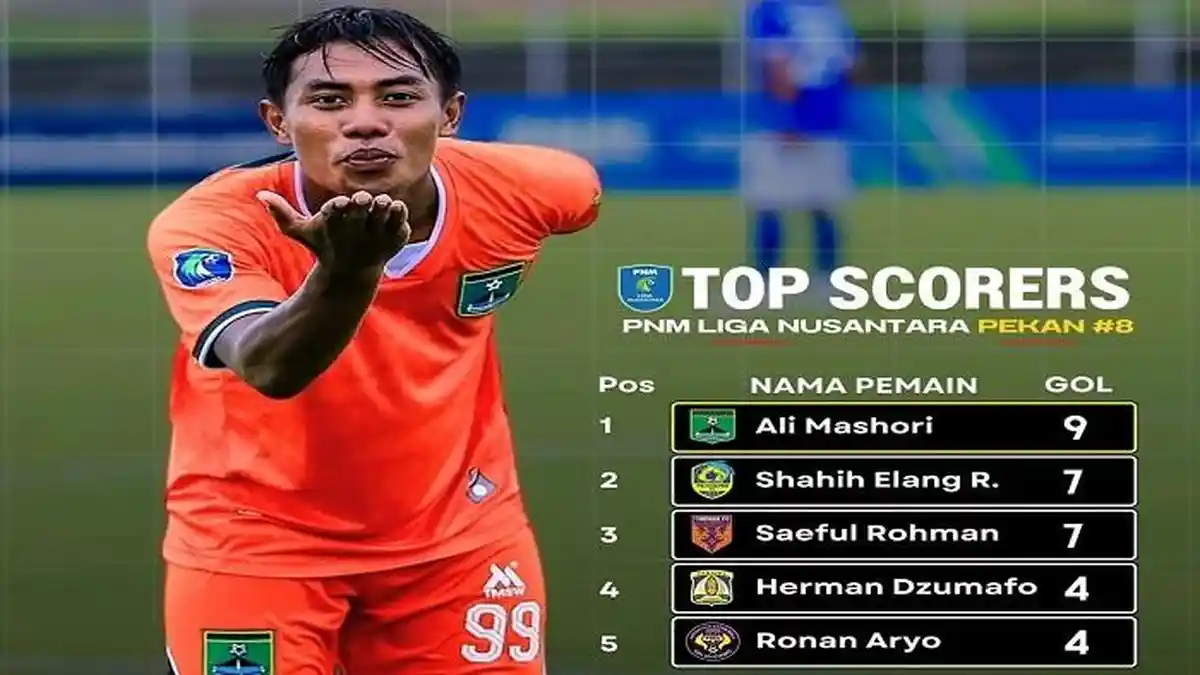 DAFTAR Top Skor Liga 3 2024-2025 Terbaru, Ali Mashori Puncaki Daftar Pencetak Gol