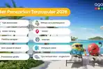 wisatawan-indonesia-paling-pemilih.jpg