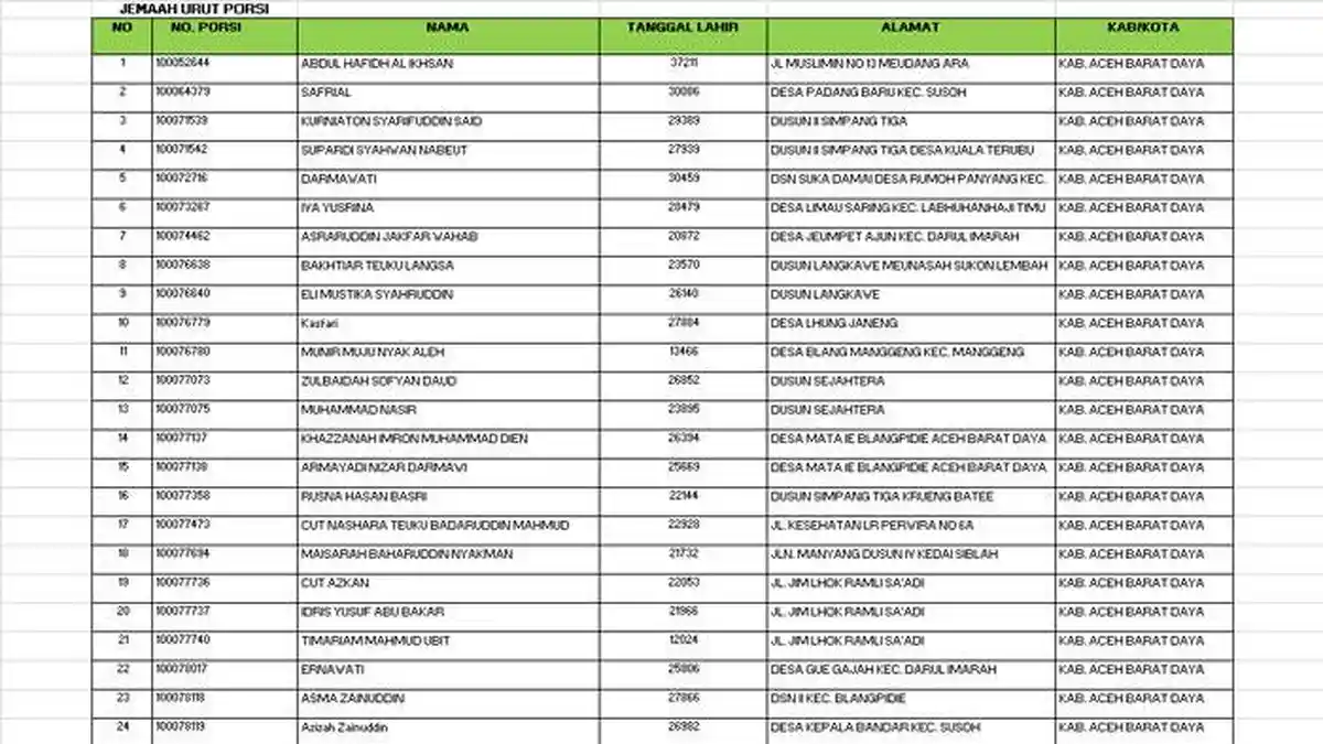 Daftar Nama Jemaah Haji Reguler 2025 Kabupaten Aceh Barat Daya Kuota 1446 H