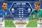 Live Score Hasil Timnas Italia vs Irlandia Utara Semifinal Kualifikasi Piala Dunia 2026 Zona Eropa