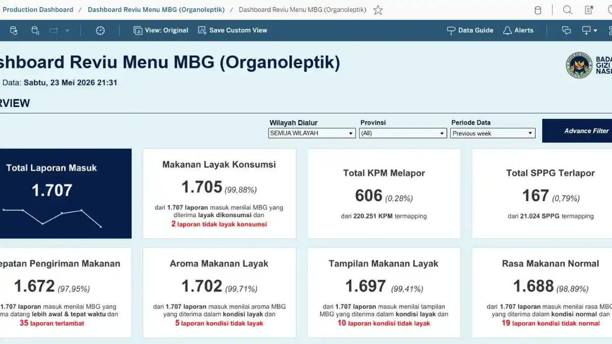 Perkuat Pengawasan Kualitas Makanan, Wakil Kepala BGN Sony Sonjaya ...