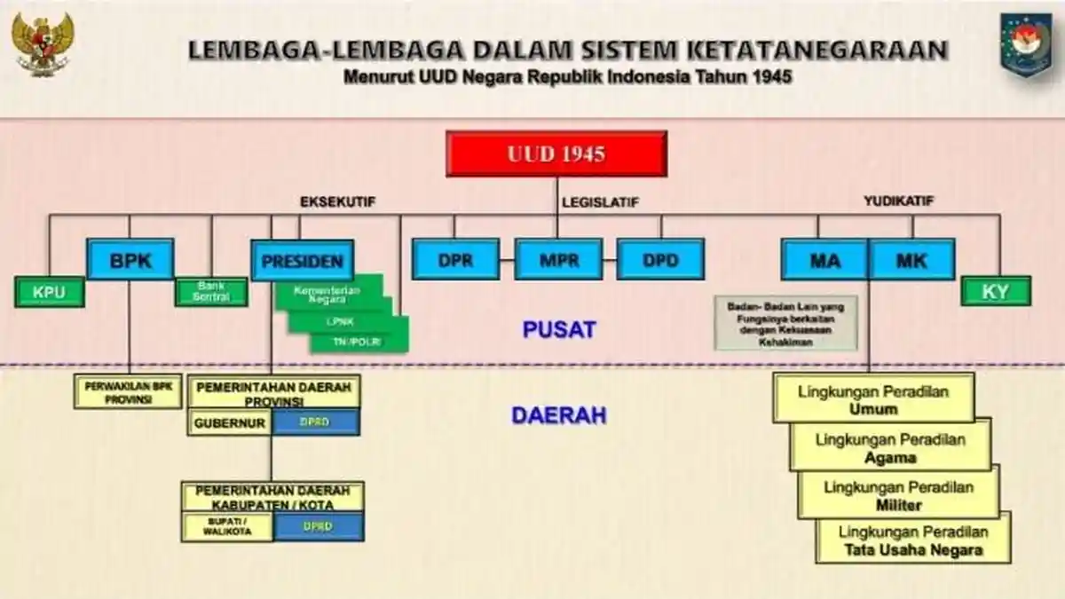 Dirjen Agus Fatoni: DPRD Berada di Bawah Garis Komando Presiden Lewat Kementerian Dalam Negeri