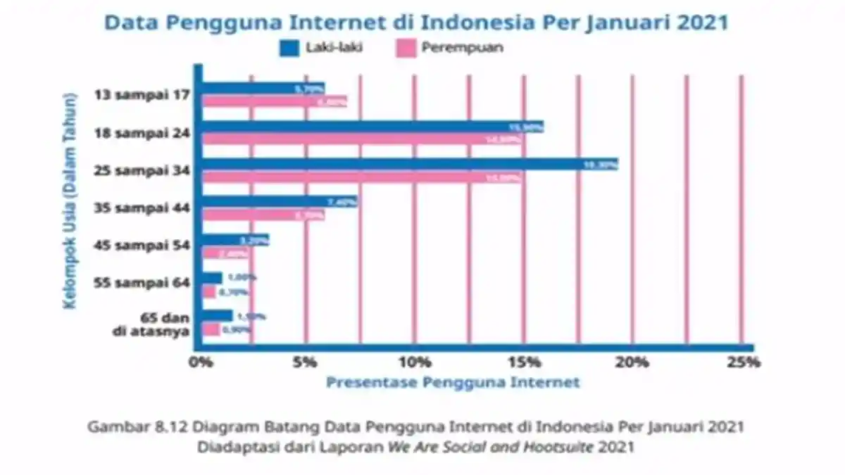 Kunci Jawaban Soal Matematika Kelas 5 SD Bab 8 Data Halaman 271-272 Semester 2 Kurikulum Merdeka