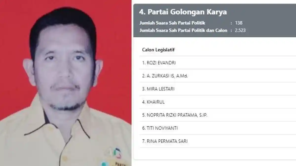 Rozi Evandri Pimpin Perolehan Suara Sementara dari 7 Teratas Calon DPRD Kabupaten Lebong Dapil 2