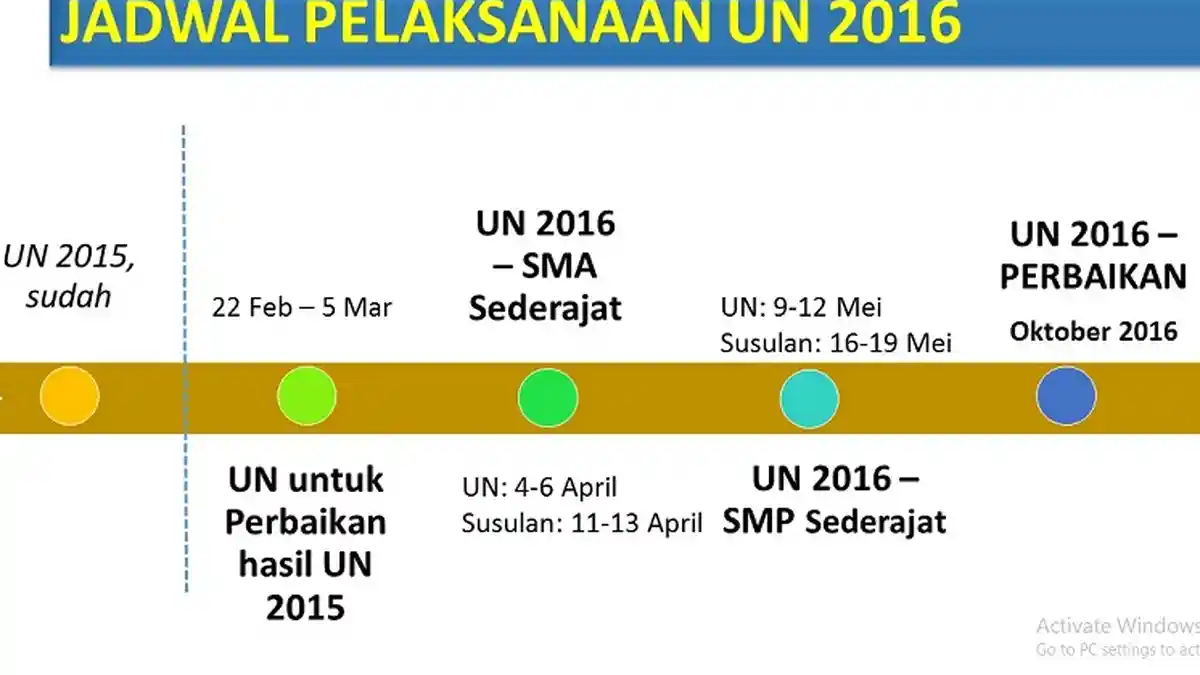 Hari Ini UN Tingkat SMP Solo Dimulai, Sekolah Dijaga Petugas Polsek