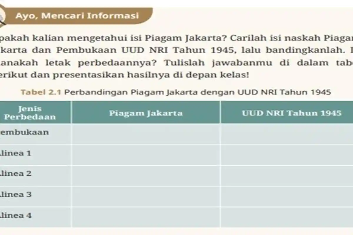 Kunci Jawaban Pendidikan Pancasila Kelas 8 SMP Halaman 40 Kurikulum Merdeka, Ayo Mencari Informasi