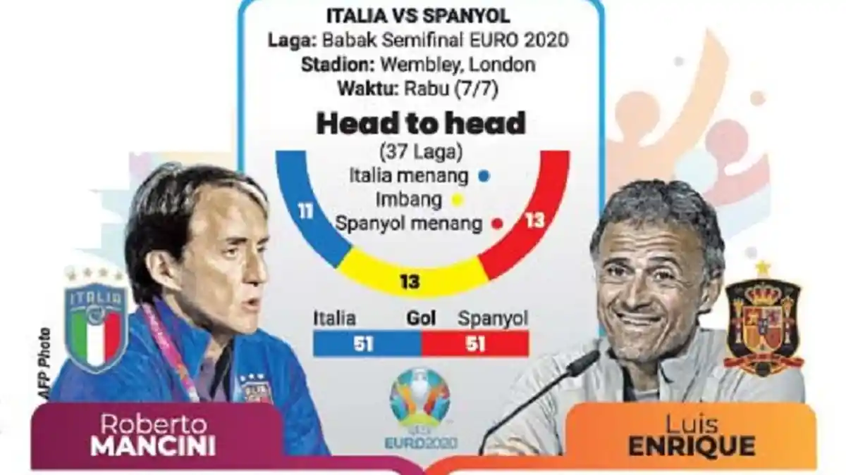 Semifinal Euro 2020, Seabad Rivalitas Azzurri dan La Roja