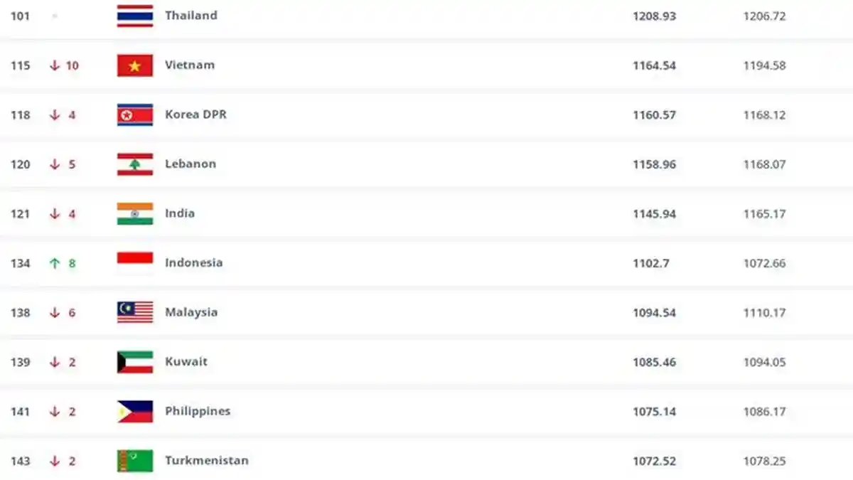 Beda Ranking FIFA Filipina dan Timnas Indonesia, Punya Selisih 7 Tangga!