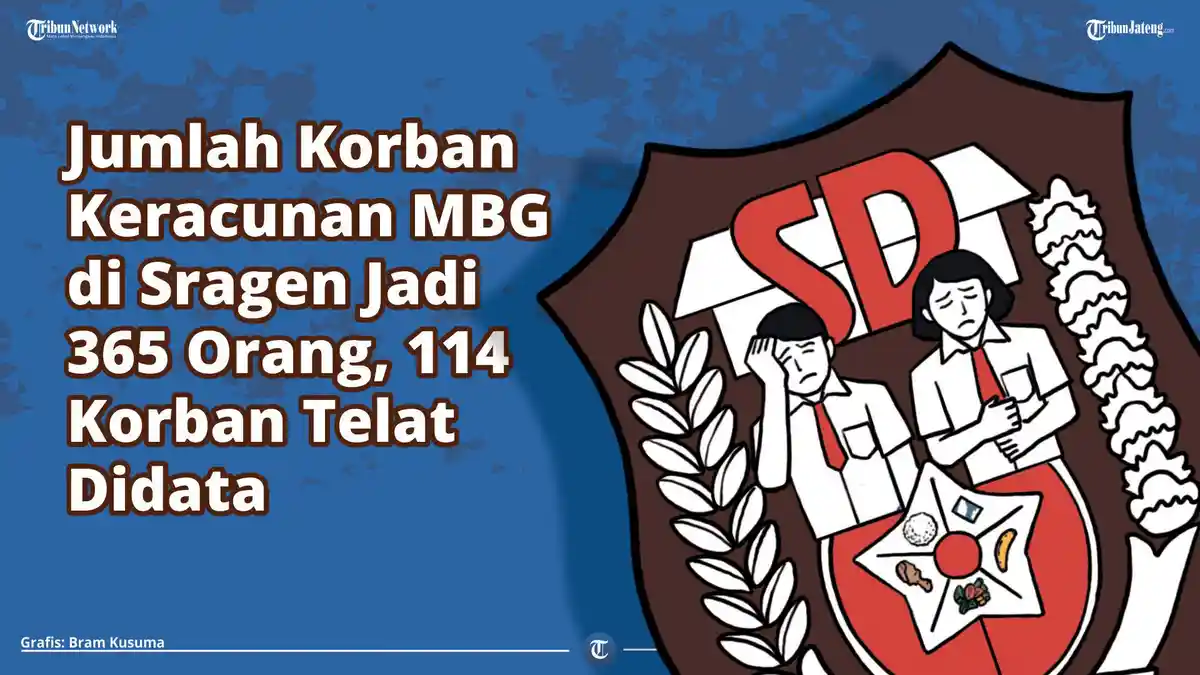 INFOGRAFIS Jumlah Korban Keracunan MBG di Sragen Jadi 365 Orang