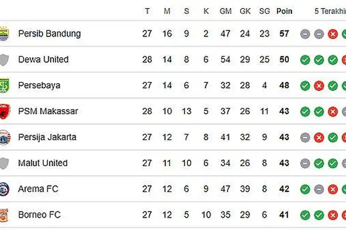 Klasemen Liga 1 Indonesia Usai Dewa United Ditahan Seri Bali United, PSM Geser Persija Jakarta