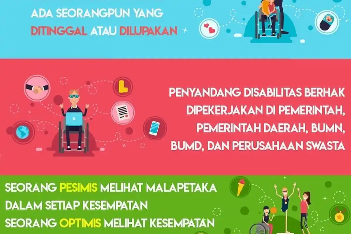 PBB Kampanyekan leave no one behind Peringatan Hari Disabilitas Internasional,Cacat Susah Cari Kerja