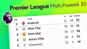 Klasemen-Premier-League-Liga-Inggris-2025-2026-Pekan-30.jpg