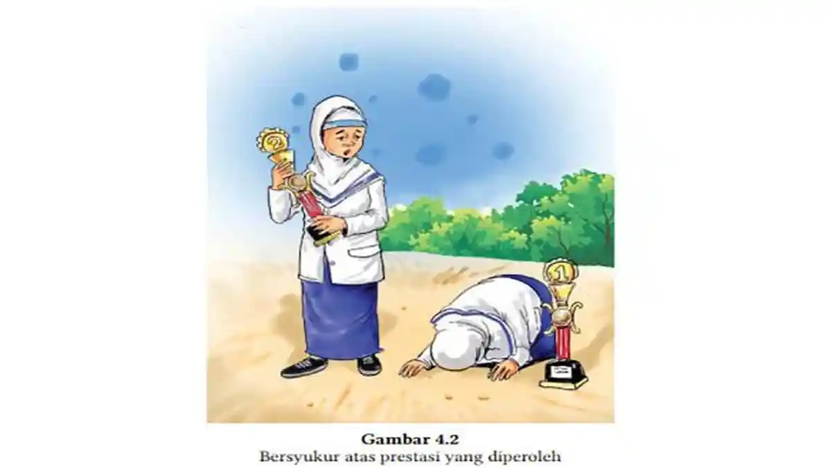 Perintah Allah SWT dan Tata Cara Amalkan Sujud Syukur, Sahwi dan Tilawah