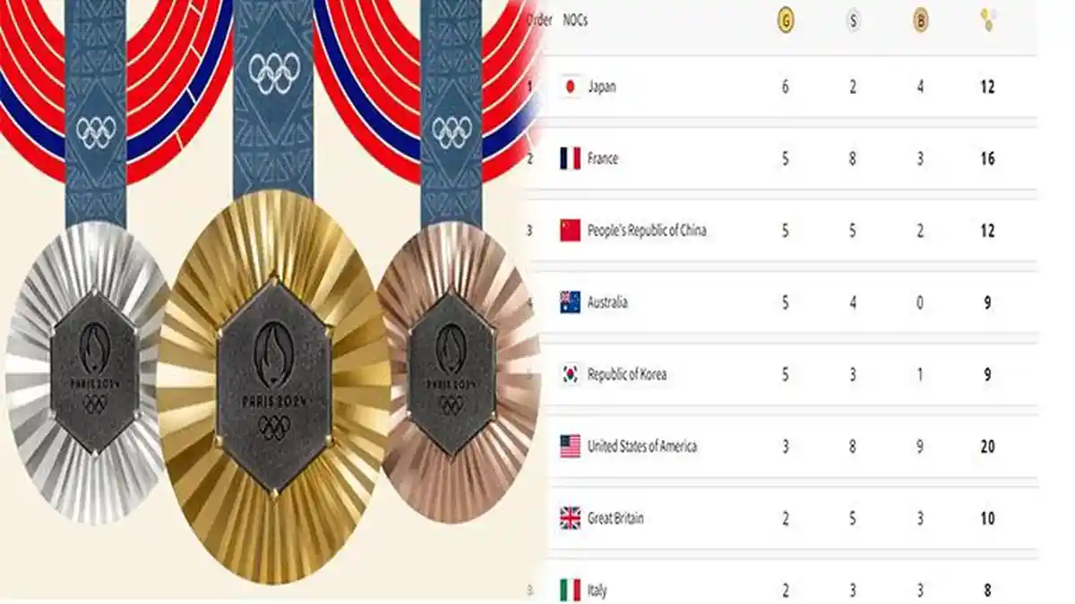 Update Klasemen Sementara Olympic 2024 Hari Ini Jepang Dibayangi Prancis, Indonesia ?