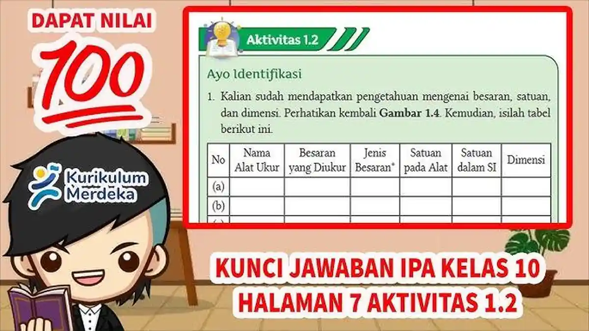Soal & Kunci Jawaban Ilmu Pengetahuan Alam Kelas 10 Halaman 4 : Nama ...