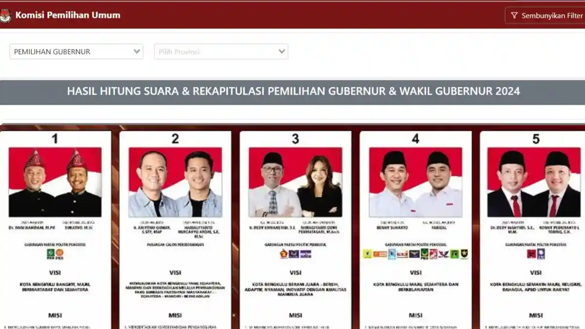 Quick Count dan Hitung Suara Pilwakot Bengkulu 2024, Cek Perolehan Dani Hamdani hingga Dedy Wahyudi