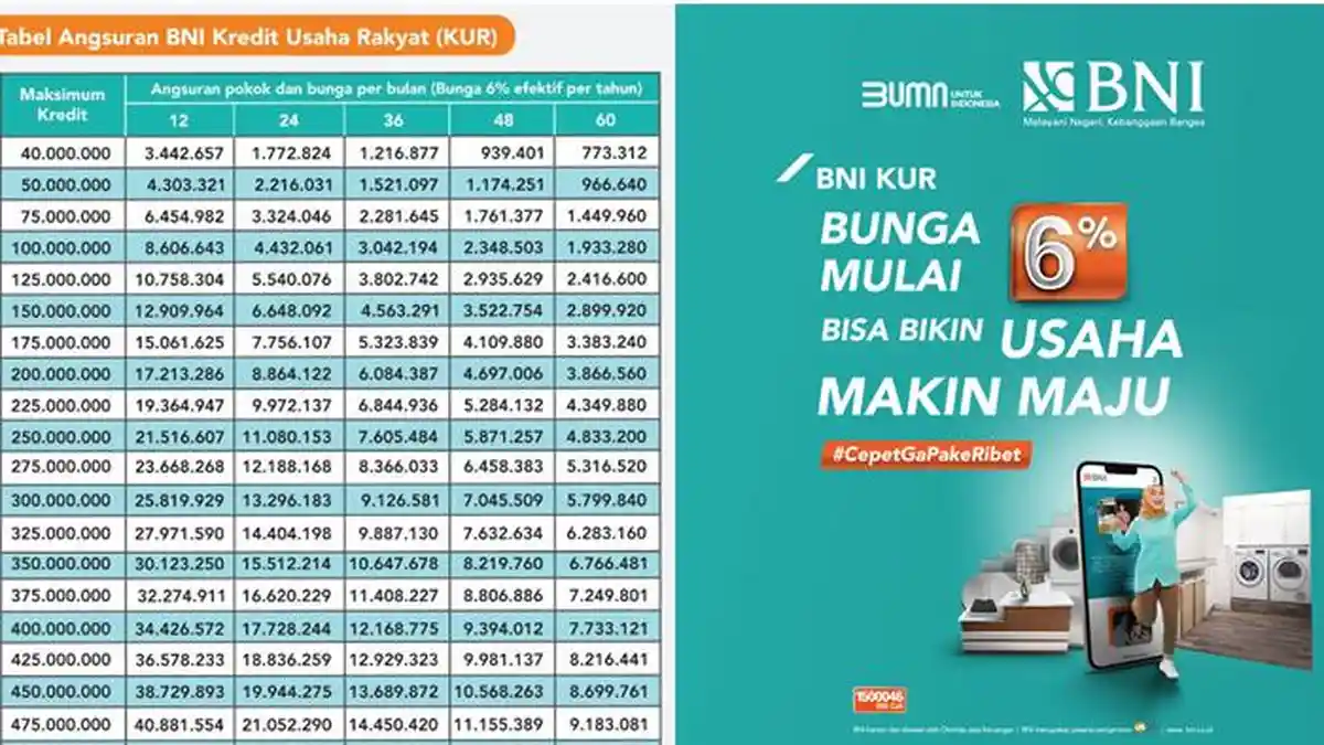 KUR BNI 2026 Rp10 Juta hingga Rp100 Juta: Cek Tabel Cicilan per Bulan ...