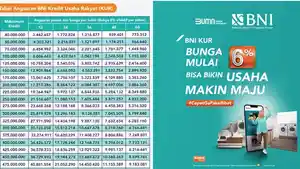 Tabel-KUR-BNI-Mei-2026-Pinjam-Rp10-Juta-Angsuran-Mulai-Rp193328-per-Bulan.jpg
