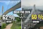 APBD Batam 2026 Terpaut Rp 3 Triliun dari Bandung, Rasio PAD Unggul Tipis