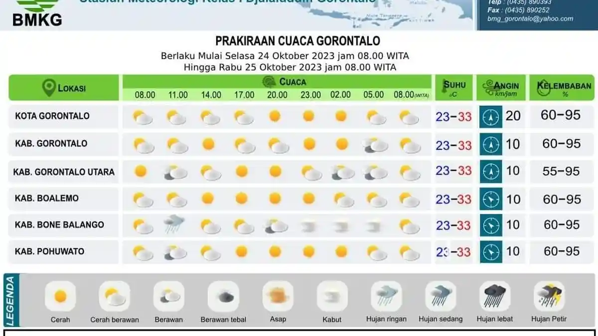 Prakiraan Cuaca Gorontalo, Selasa 24 Oktober 2023: Potensi Hujan Ringan di Tolinggula hingga Suwawa