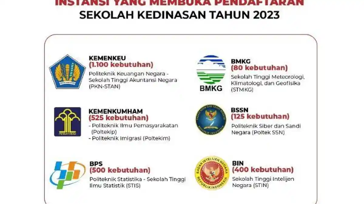 Lengkap Info CPNS 2023 Jalur Sekolah Kedinasan, Cara Buat Akun Dikdin BKN untuk Pendaftaran 1 April