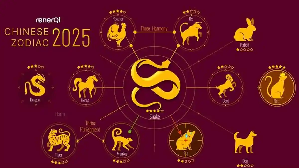 3 Shio Paling Beruntung di Tahun Ular Kayu 2025