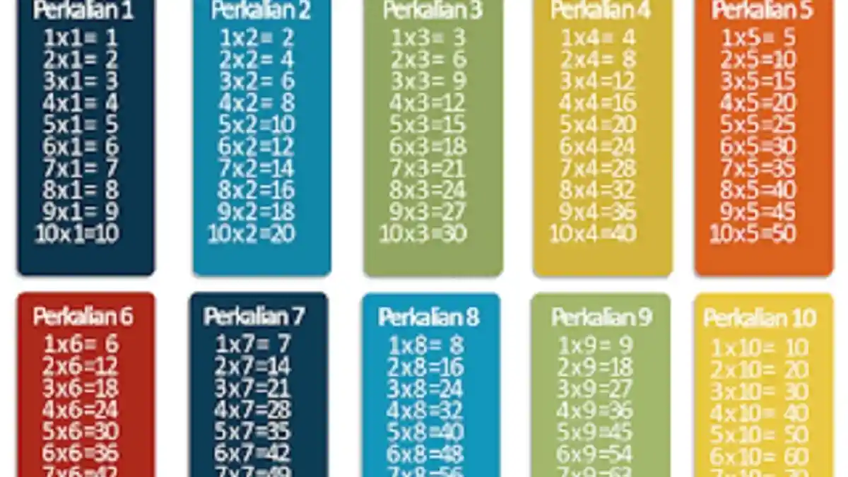 Kumpulan Soal Perkalian Kelas 3 SD dengan Kunci Jawabannya, Yuk Dikerjakan!