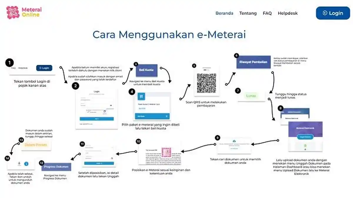 Cara Membubuhkan Meterai di Meteraionline.id, Pendaftaran CPNS Ditutup Besok