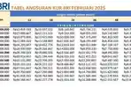 Tabel-Angsuran-KUR-BRI-2025-Rp175-500-Juta-TribunJateng.jpg