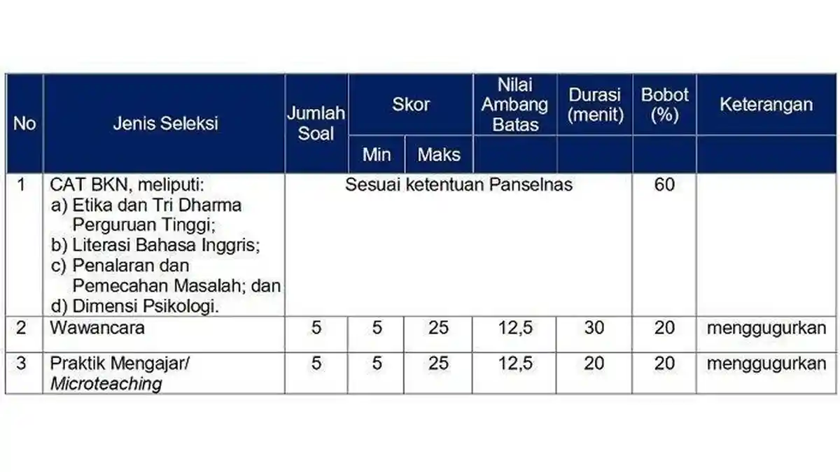 Cara Menghitung Nilai Integrasi SKD dan SKB CPNS 2024, Wajib Tahu agar Lulus!