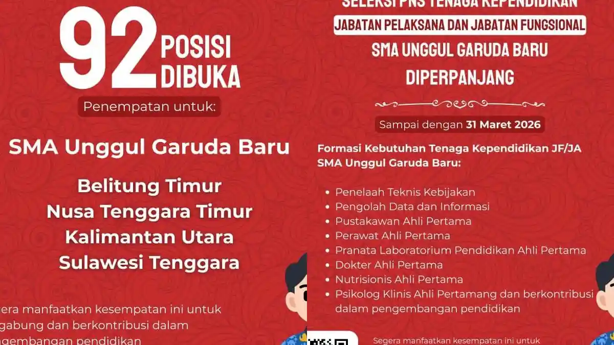 Lowongan Kerja Tenaga Kependidikan SMA Unggul Garuda Baru Buka 92 Posisi, Daftar Sekarang!