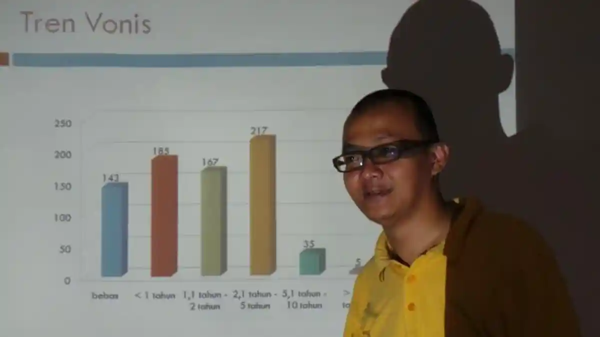 ICW Minta KPK Perbanyak Operasi Tangkap Tangan di Pengadilan