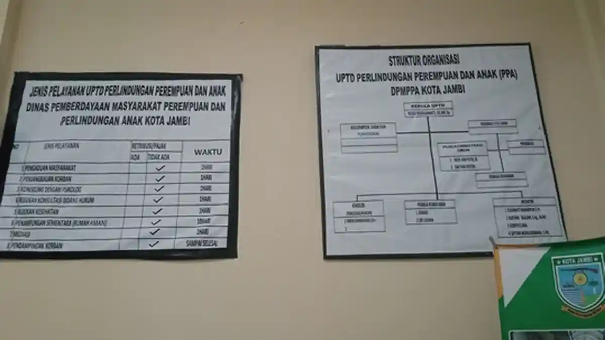 Kasus Kekerasan dan Pelecehan pada Anak di Kota Jambi Meningkat pada 2021