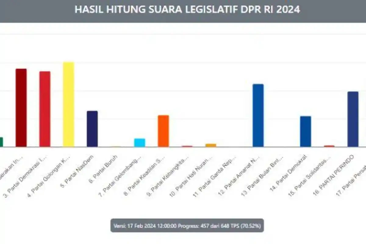 5 Suara Tertinggi Calon DPRD Provinsi Dapil Seluma, Mega Sulastri Unggul Hasil Hitung Sementara KPU