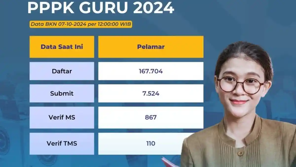 Hari Ketujuh Pendaftaran, Pelamar PPPK Guru 2024 Tembus 167.704 Orang