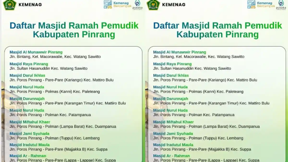 10 Masjid di Pinrang Jadi Rest Area Pemudik Lebaran 2026 - Halaman 2 ...