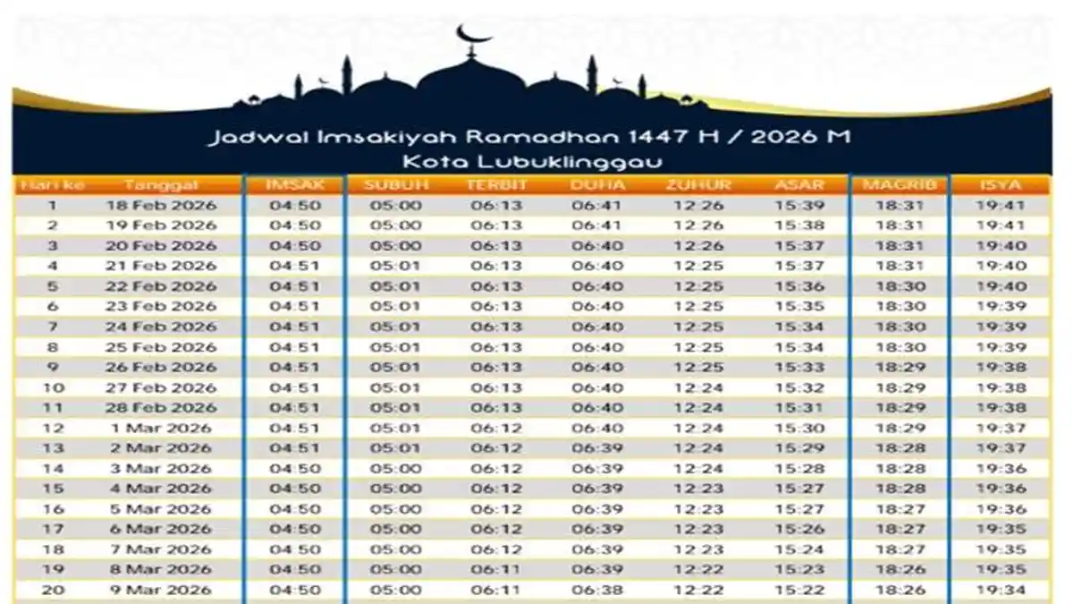 Jadwal Imsakiyah dan Buka Puasa Kota Lubuklinggau Ramadan 1447 H Selama 30 Hari, Unduh PDF Gratis