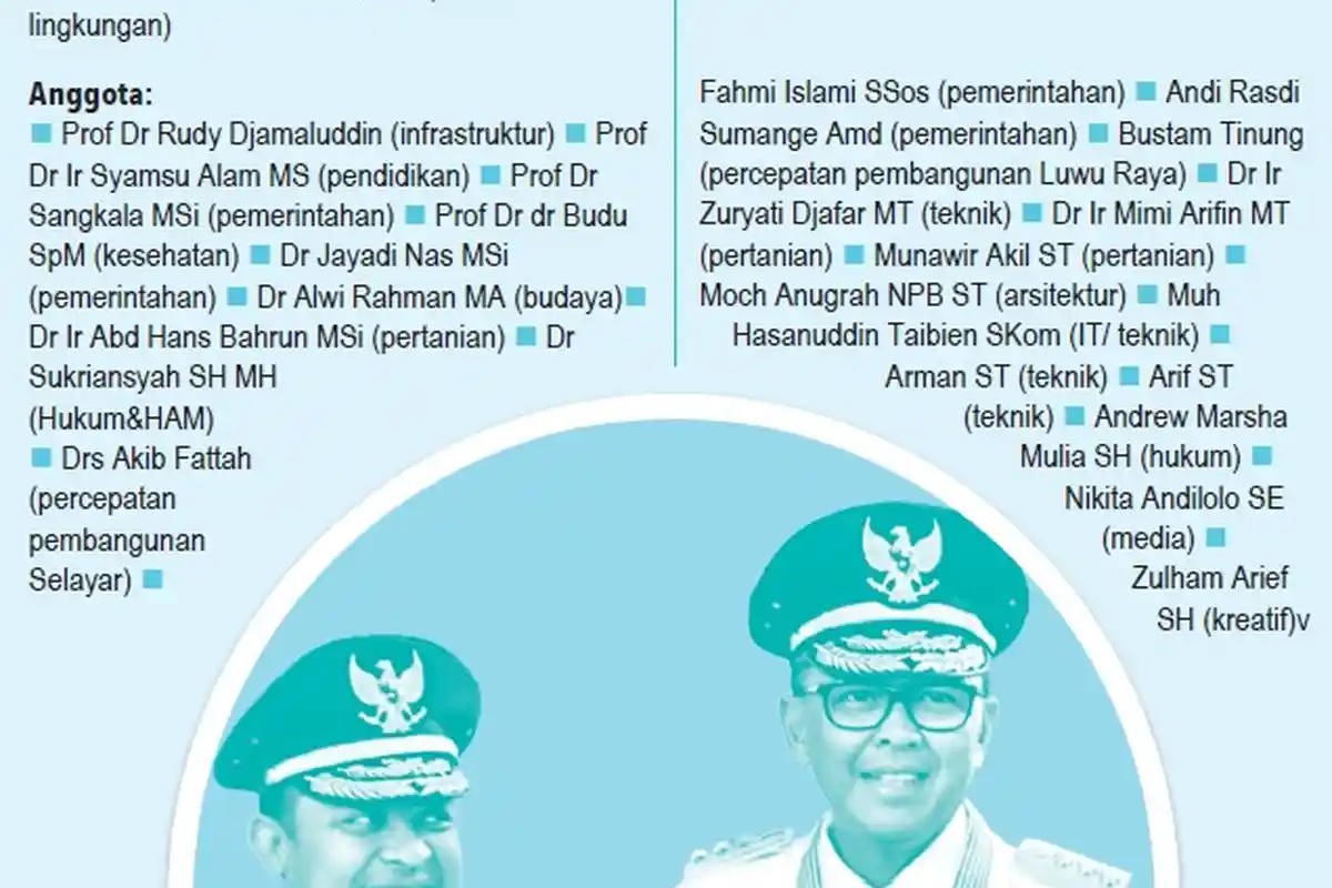 Ribut-ribut Tim Gubernur, Ini 24 Personel TP2D, 21 Tim Ahli, Tugas dan Wewenangnya