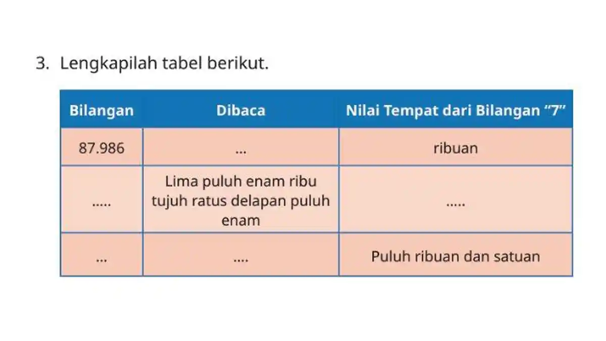 Kunci Jawaban Matematika Kelas 5 Halaman 9 Kurikulum Merdeka: 87.986 Dibaca?