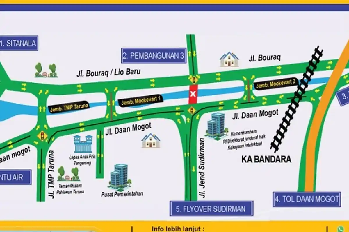 Jalan Daan Mogot Jadi Satu Arah Mulai Minggu 13 Februari 2022 untuk Cegah Kemacetan