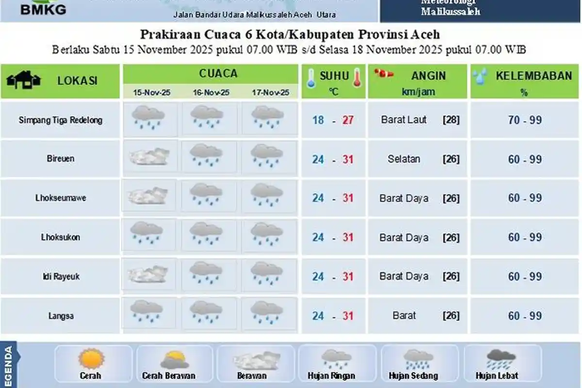 Cuaca di  Lhokseumawe Adem, Simak Prediksi Cuaca Sebagian Aceh hingga Senin 17 November