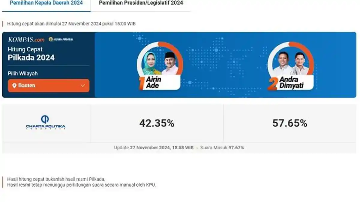 Link Hitung Cepat Pilgub Banten, Airin Diungguli Andra Soni