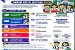 Tahapan-SPMB-Batam-2026-jalur-afirmasi-dan-prestasi-jenjang-SD-dan-SMP.jpg