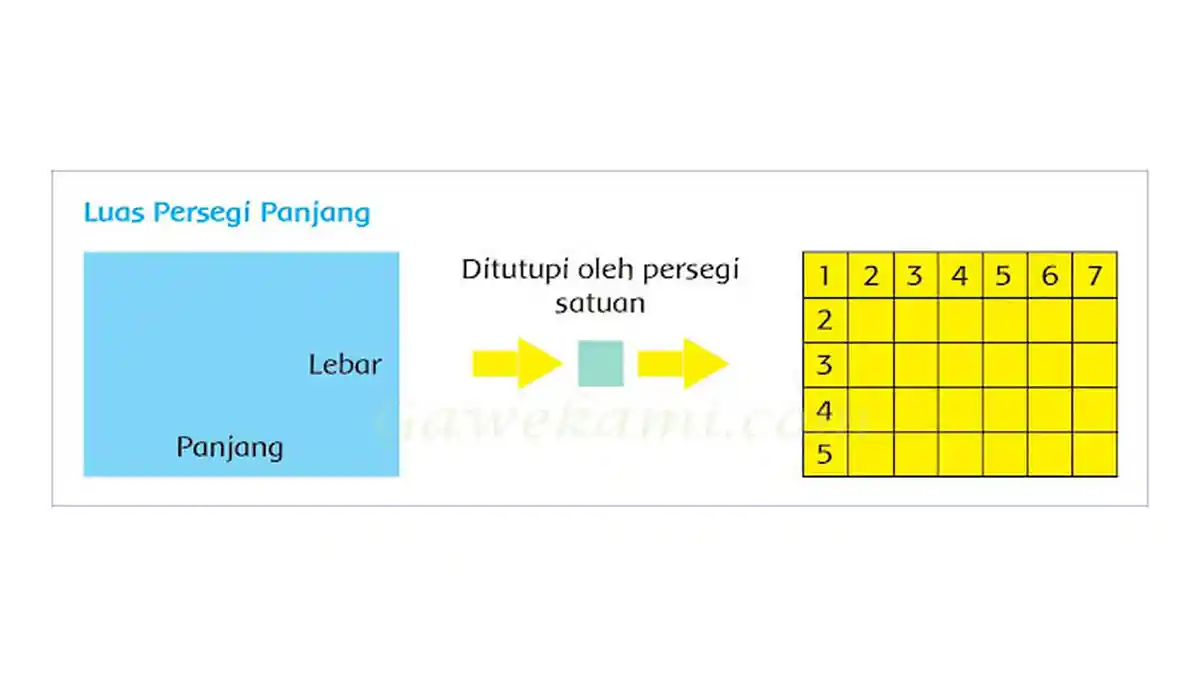 Jika Panjang Kursi 250 cm dan Lebarnya 50 cm, Berapakah Keliling Kursi Peron? Rumus Persegi Panjang
