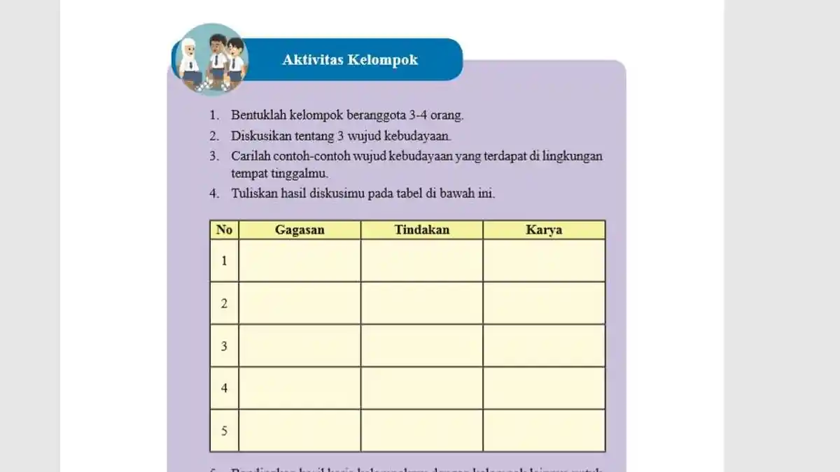 Kunci Jawaban IPS SMP Kelas 8 Halaman 107: Perbedaan Budaya