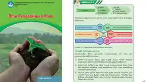 buku-IPA-Kelas-10-Kurikulum-Merdeka-halaman-68.jpg