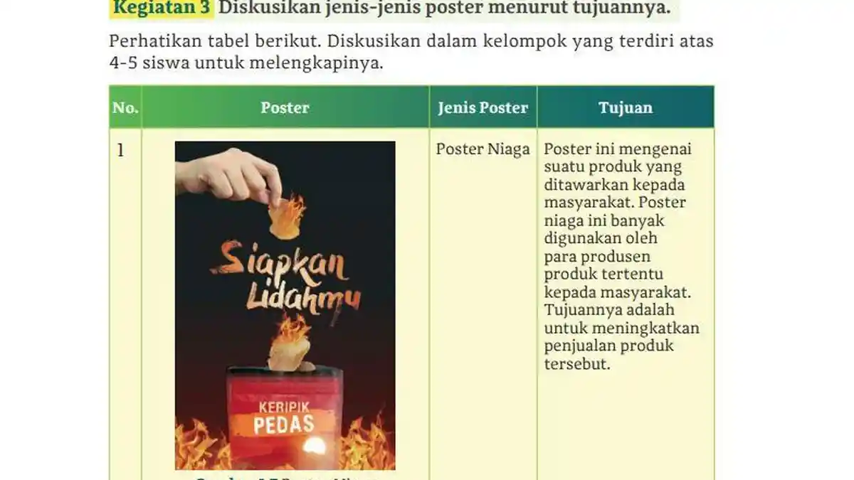 Kunci Jawaban Bahasa Indonesia Kelas 11 Halaman 24 Kurikulum Merdeka: Jenis Poster Menurut Tujuannya