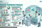 Infografis : Deteksi Dini Kanker